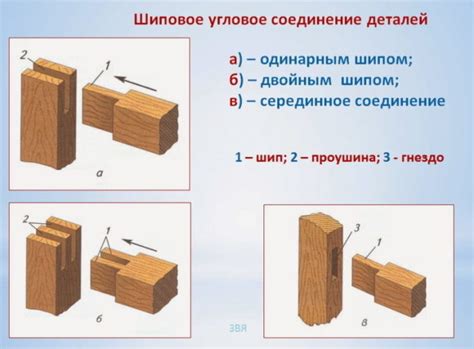 Толщина и форма заготовки