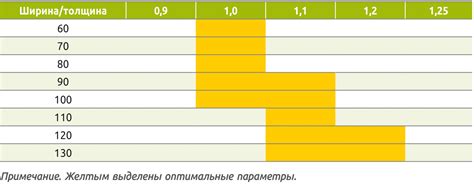 Толщина и ширина ленточных пил