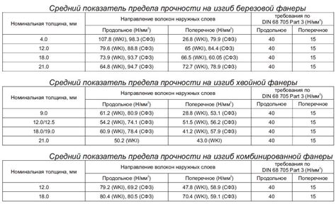 Толщина круга: какую выбрать?