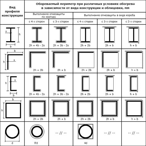 Толщина металла днища