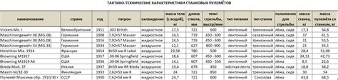 Толщина металла пулемета Максим