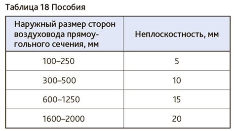 Толщина оцинкованного воздуховода