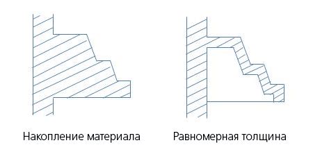 Толщина стенок 2мм