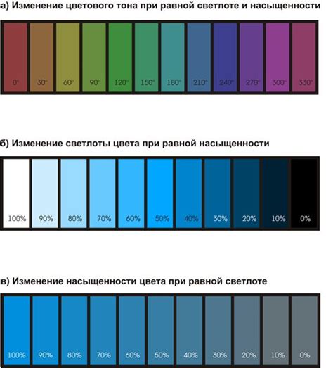 Тональность и насыщенность