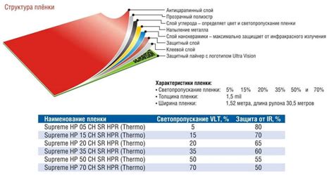 Тонировка металла: основные преимущества