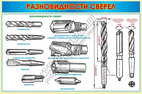 Топовые сверла для металла: рейтинг стойких моделей