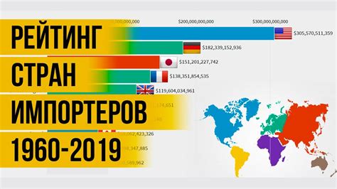 Топ 5 стран-импортеров металла