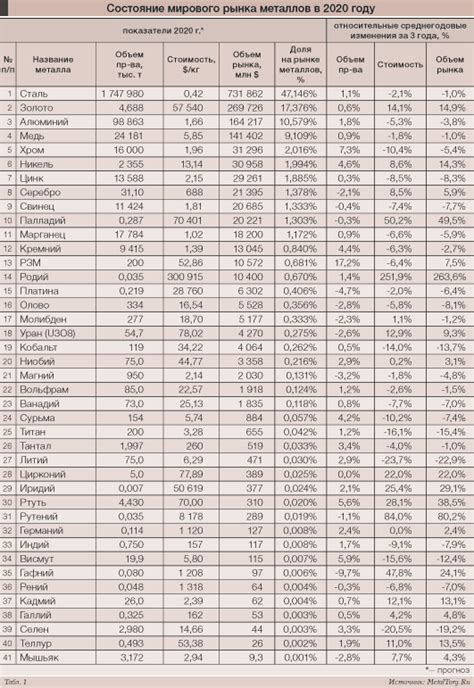 Топ-производители редкоземельных металлов в Киргизии