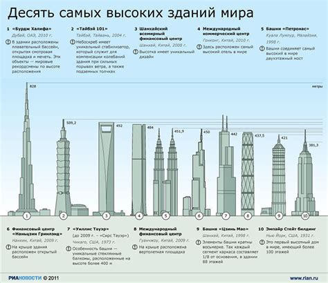 Топ-10 самых высоких башен в Майнкрафте