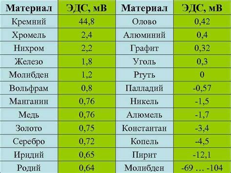 Топ-5: Молибден