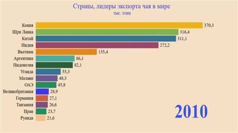 Топ-5 стран-лидеров экспорта металла