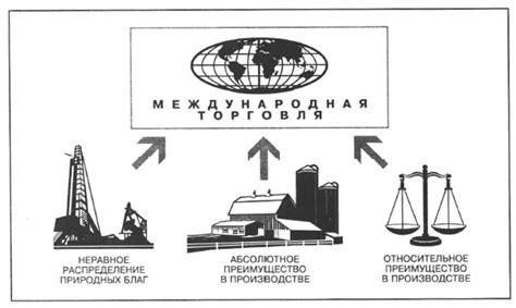 Торговля и экономика