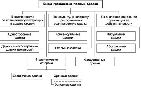 Торговля металлом: основные виды сделок и их особенности