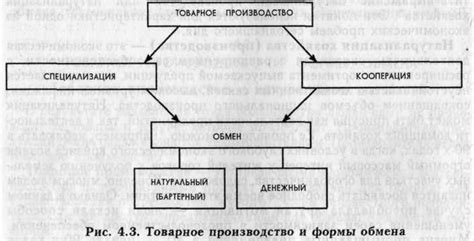 Торговля с местными жителями: бартерный обмен