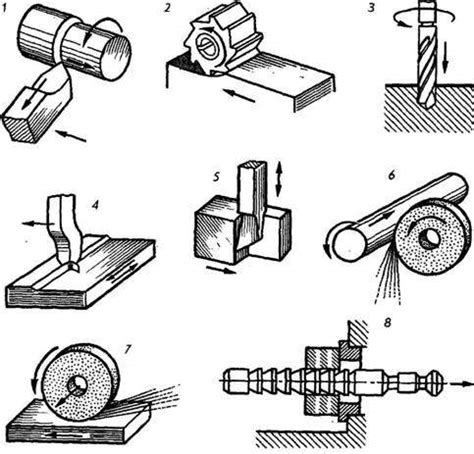 Точение, фрезерование и сверление