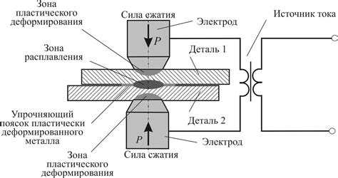 Точечная сварка: тонкости процесса и методы применения