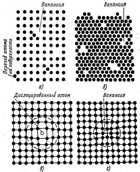 Точечные дефекты в кристаллической решетке металлов