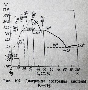 Точка плавления ртути