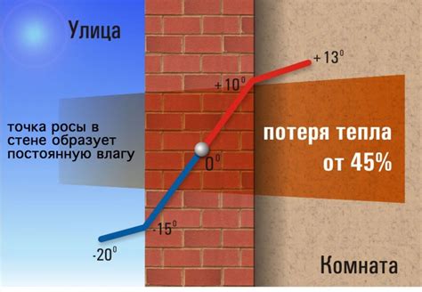 Точка росы на металле: расчет и предотвращение