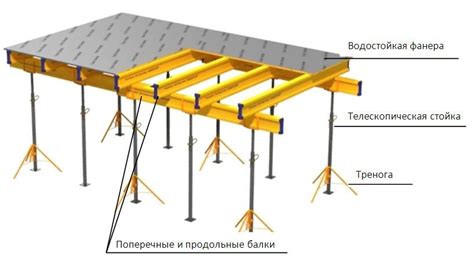 Точки крепления арматуры к опалубке