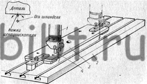 Точная установка станка