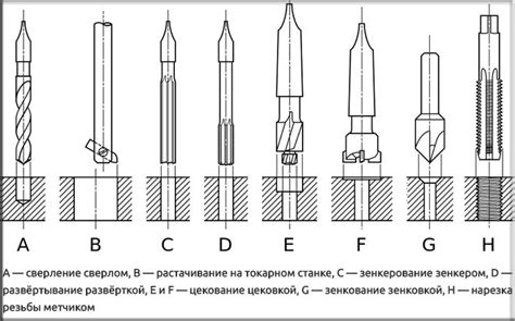 Точное выполнение отверстий: правила, инструменты и проблемы