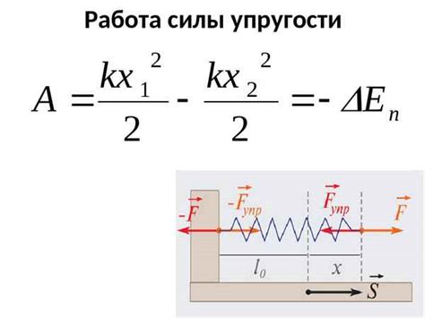 Точное измерение упругости