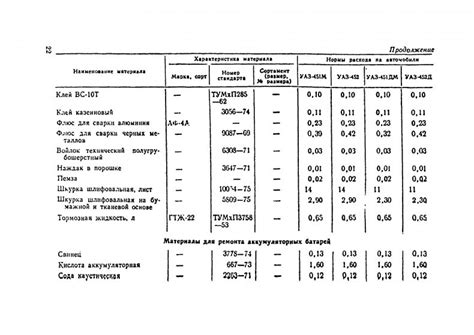 Точное количество краски