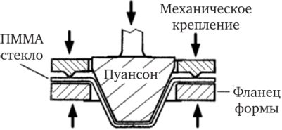 Точное формование листовых материалов