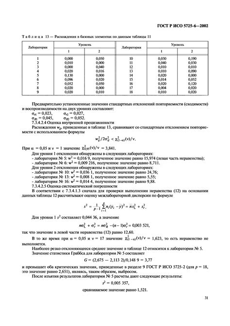 Точность измерений и учета массы материалов