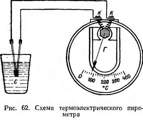 Точность исследований температуры металлов