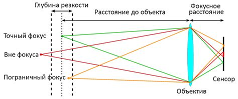 Точность и глубина поиска