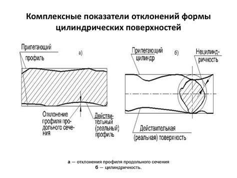 Точность и долговечность изделий