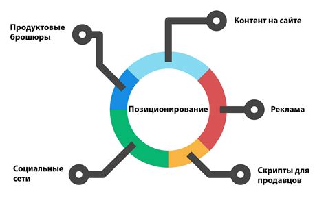 Точность и позиционирование