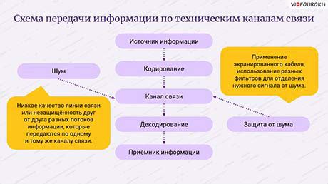 Точность и понятность передачи информации