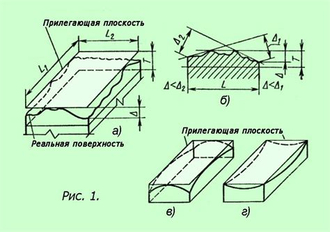 Точность и прочность рабочих поверхностей