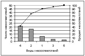 Точность и стабильность