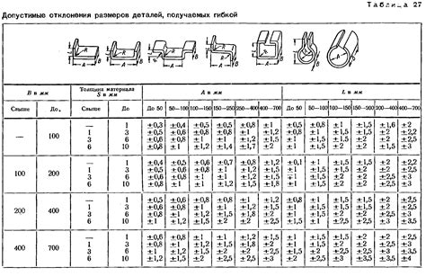 Точность и углы гибки