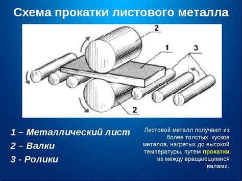 Точность проката листового металла