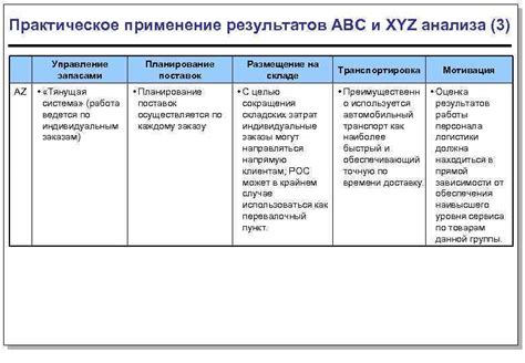 Точность результатов анализа и их практическое применение