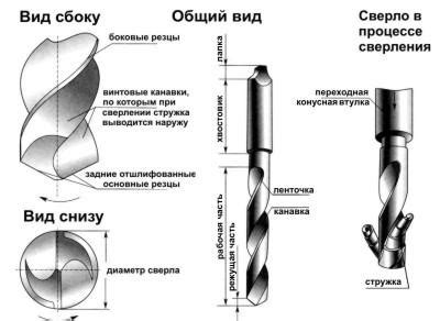 Точные отверстия