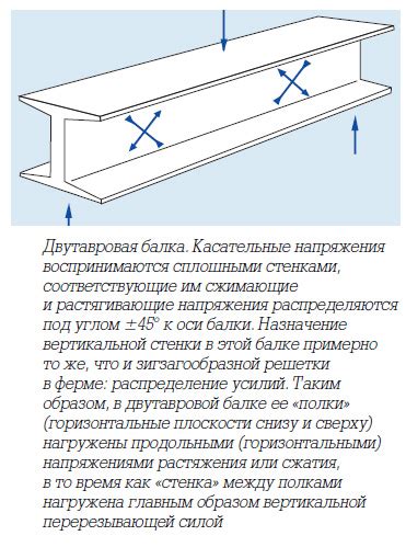 Точные расчеты для надежной конструкции