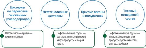 Транспортировка и экологическая безопасность