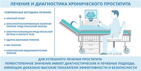 Трансректальный метод доступа к предстательной железе