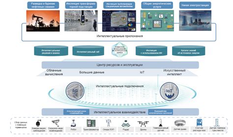 Трансформация деловой модели арматурных предприятий