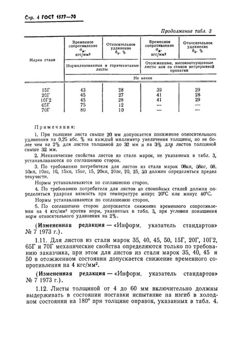 Требования ГОСТа на сталь