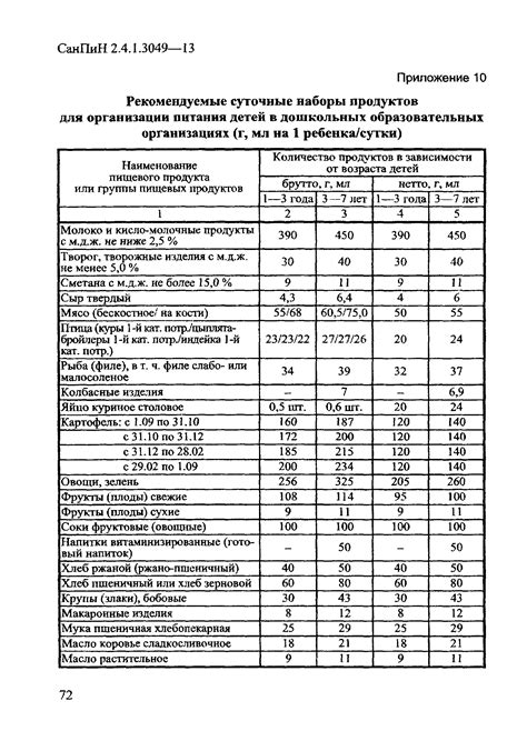 Требования СанПиН по содержанию железа