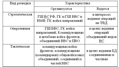 Требования для разведки