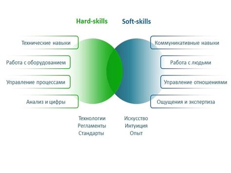 Требования и навыки для участия в компетенции