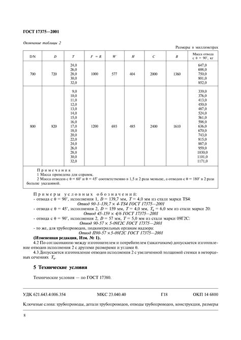 Требования и обозначение по ГОСТ 17375-2001